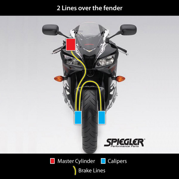 Spiegler Honda CBR1000RR 04-05 Front & Rear Brake Line Kit (alt