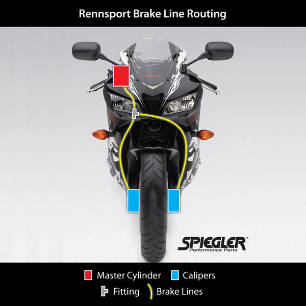 Spiegler Kawasaki Z 900 A1-A4 76-83 Front Brake Line Kit (orig. w