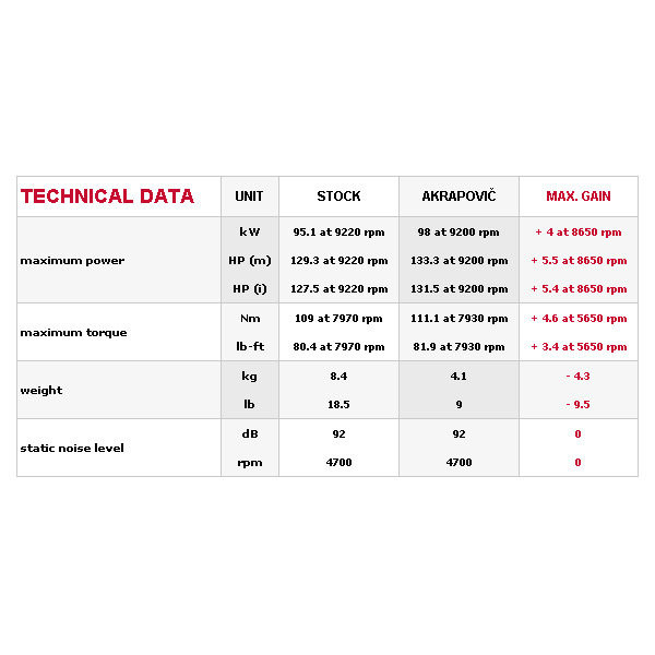 Akrapovic Triumph Speed Triple 1050 11-15 Street Legal Slip On