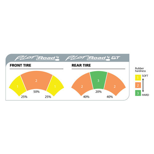 Michelin Pilot Road 4 GT Rear Tires - Sportbike Track Gear