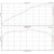 Graves Motorsports Yamaha YZF-R7 22-25 Full Titanium Exhaust System