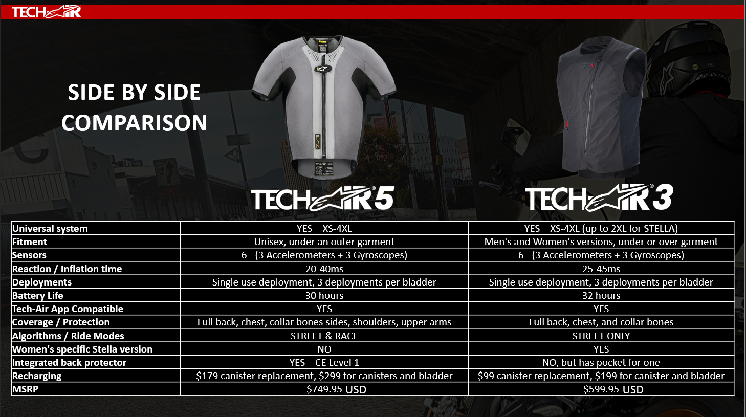 tech-air-5-3-comparison.png