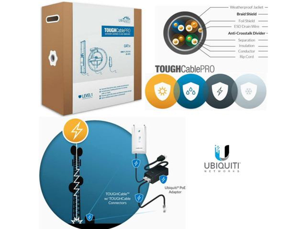Ubiquiti TCPRO TOUGHCable PRO Cat5e Outdoor shielded Cable 1000ft