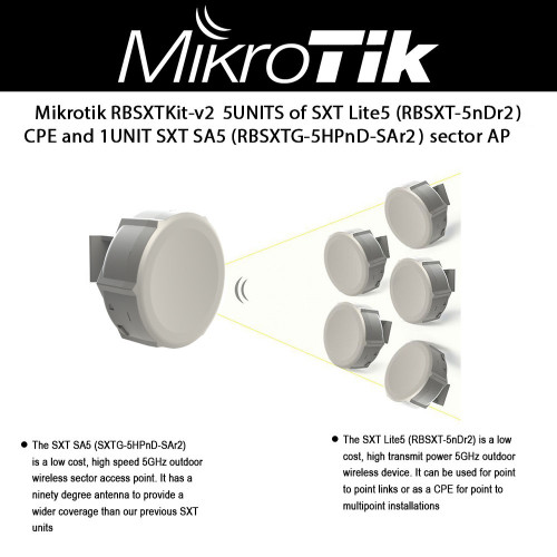 Mikrotik RBSXTKit-v2 (5pcs SXT5nDr2 + 1pcs RBSXTG-5HPnD-SAr2) International version