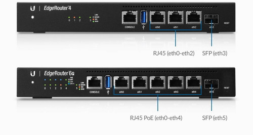 Ubiquiti ER-6P EdgeRouter 6-Port Gigabit Router with EdgeMAX