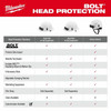 MIL-48-73-1337C: Milwaukee BOLT Front Brim Safety Helmet (USA) - Type 2, Class E- color Gray