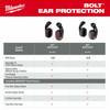 MIL-48-73-3251: Milwaukee BOLT 24dB Earmuffs