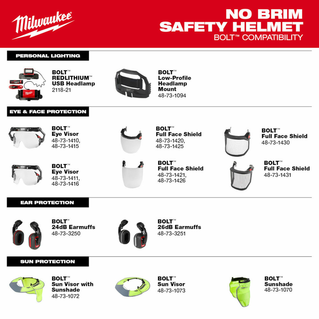 MIL-48-73-1303: Milwaukee BOLT Safety Helmet (USA) - Type 2, Class E- color Yellow