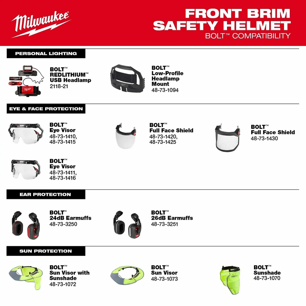 MIL-48-73-1336: Milwaukee BOLT Front Brim Safety Helmet (USA) - Type 2, Class E- color Gray