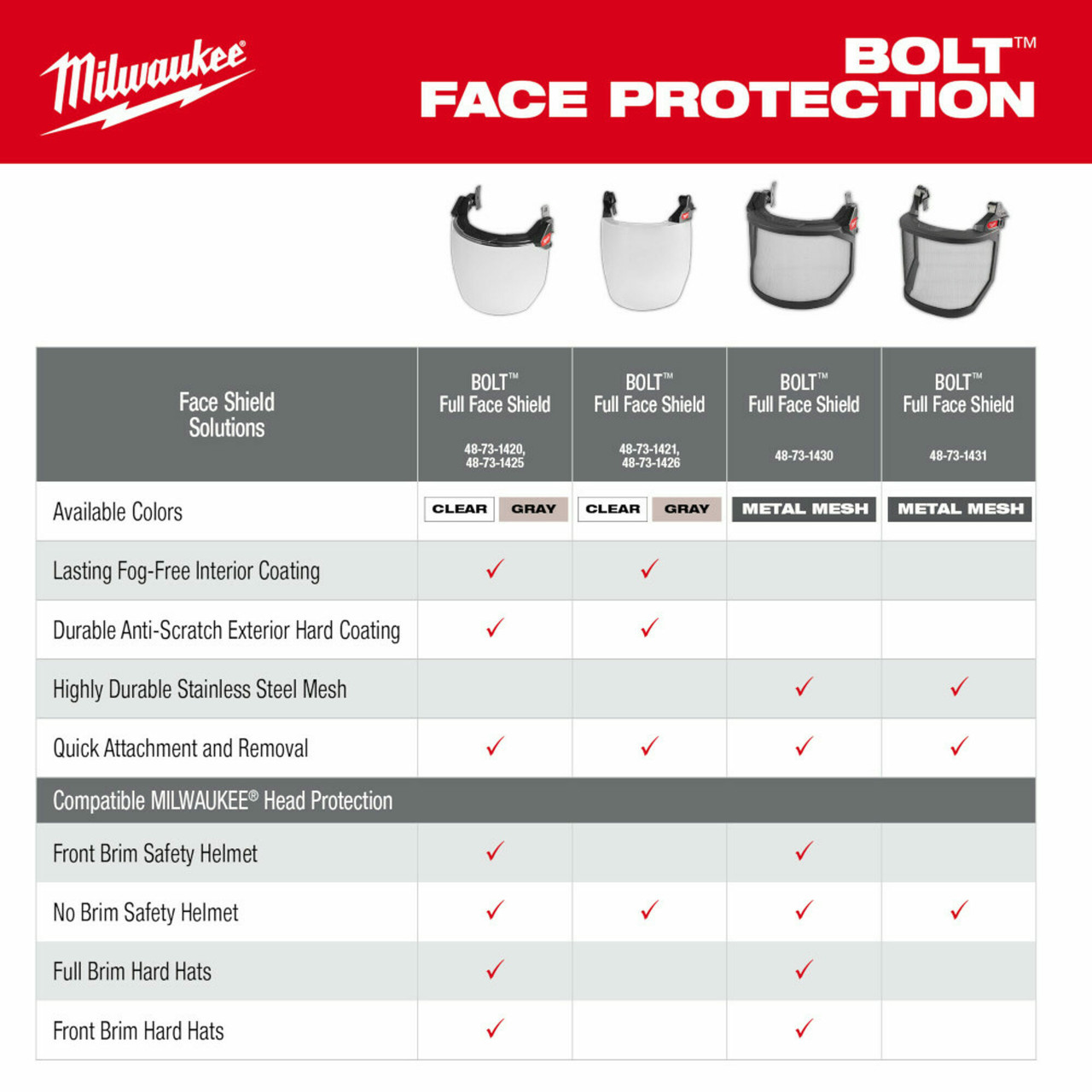 MIL-48-73-1430: Milwaukee BOLT Full Face Shield - Metal