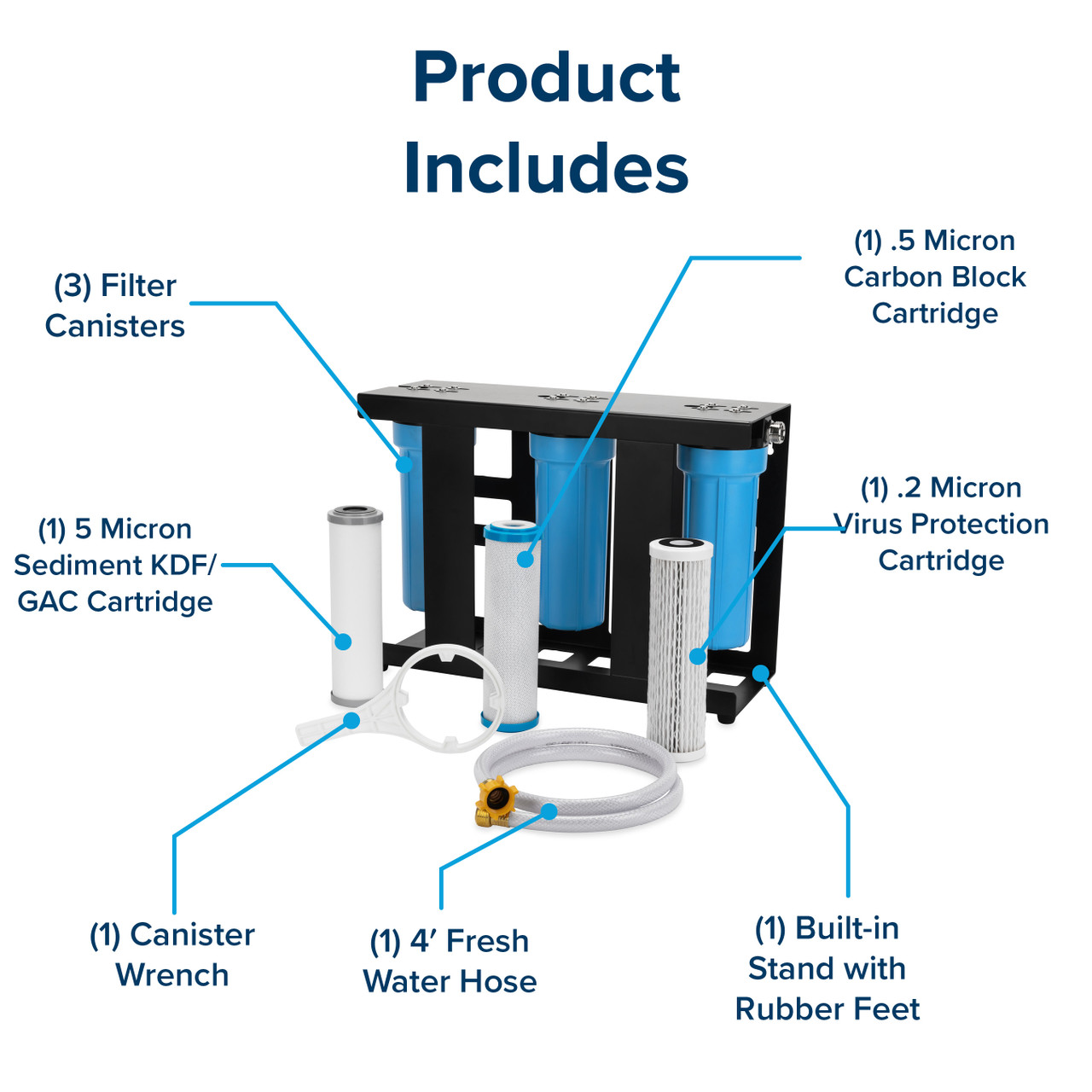 Evo X3 Triple Stage Premium RV Water Filter Kit 40649 - Camco Dealer