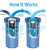 Evo X2 Dual Stage Premium RV Water Filter Kit 40639