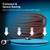 Camco EvoFlex2 25' Professional Elite Marine/RV Drinking Water Hose, For Drinking Water, Certified Lead-Free, Anti-Kink Design, Durable Fabric Exterior, UV Stabilized for Strength, 5/8" ID 22577