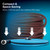 Camco EvoFlex2 50' Professional Elite Marine/RV Drinking Water Hose, For Drinking Water, Certified Lead-Free, Anti-Kink Design, Durable Fabric Exterior, UV Stabilized for Strength, 5/8" ID 22579