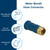 Camco Water Bandit, Water Hose Faucet Connector 22484