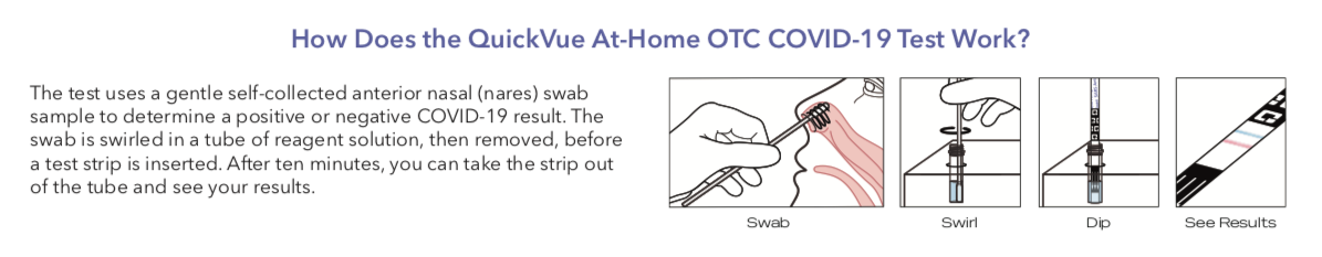 QuickVue At-Home OTC COVID-19 Test Kits By Quidel
