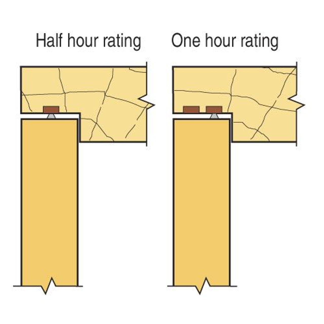 Trend Intumescent cutter 10mm x 40mm C208X1/2TC