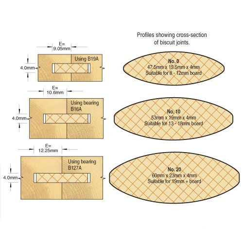 Trend Biscuit jointer set C152X1/4TC