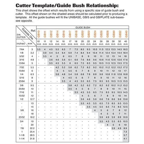 Trend Trend 16mm Guide bush - the essential guide bush for use with Trend Hinge Jigs.