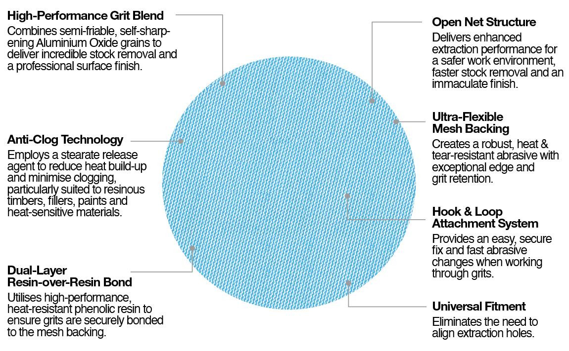 Trend AB/125/400P - 125mm 400G Pro Mesh Random Orbital Sanding Disc, 5 Pack