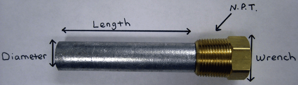 Zinc Kit sizes