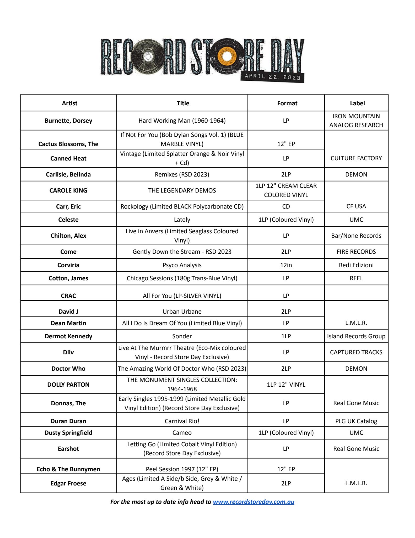 Record Store Day Listings (Do Not Use Right Now)