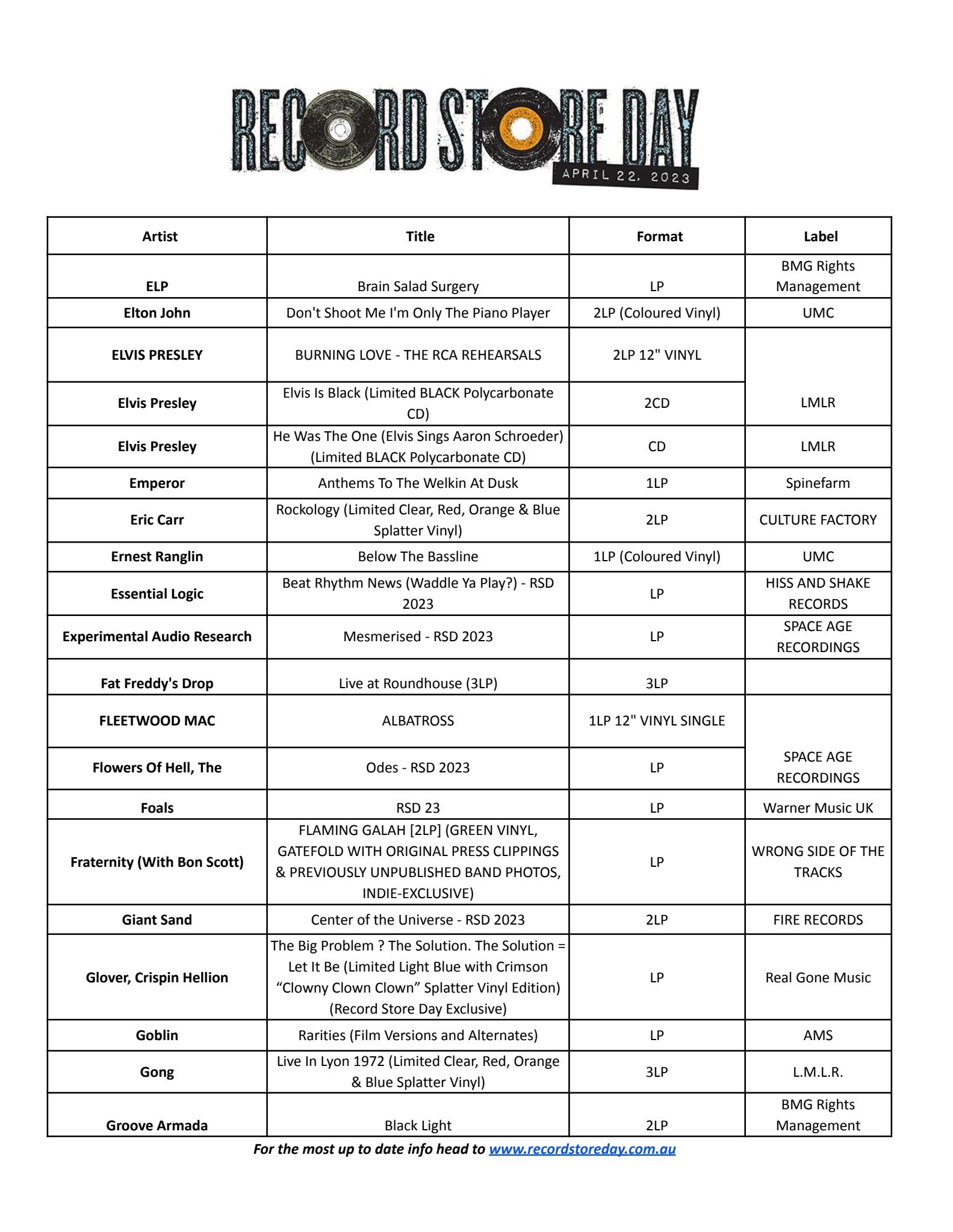 rsd-australia-international-official-releases-2023-page-3-.jpg