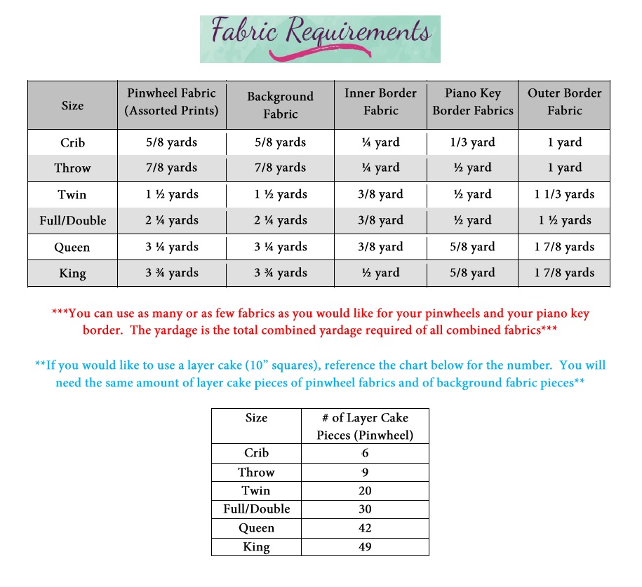 Pinwheel Chart