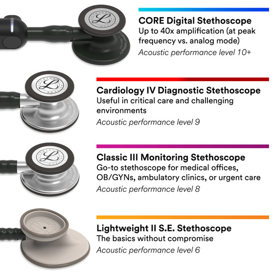 Littmann Cardiology IV Stethoscope 22 - Black