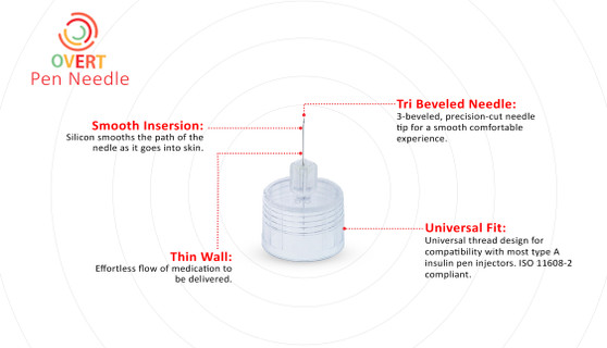 Overt Universal Fit, Tri Beveled Pen Needle - 31G 6mm 100 ct. By Curative Diagnostics