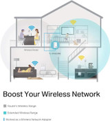 Wi-Fi Range Extender-Universal 300 Mbps