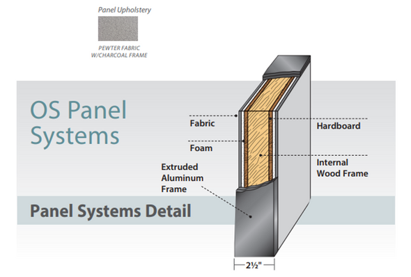 OS Panel System Collection