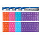 Stencil Ruler Set 20mm 2ct.
