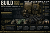 Customized CBRNe Kit