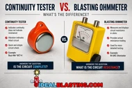 Continuity Tester vs. Blasting Ohmmeter: What’s the Difference?