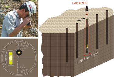 Stemalign Borehole Angle Device