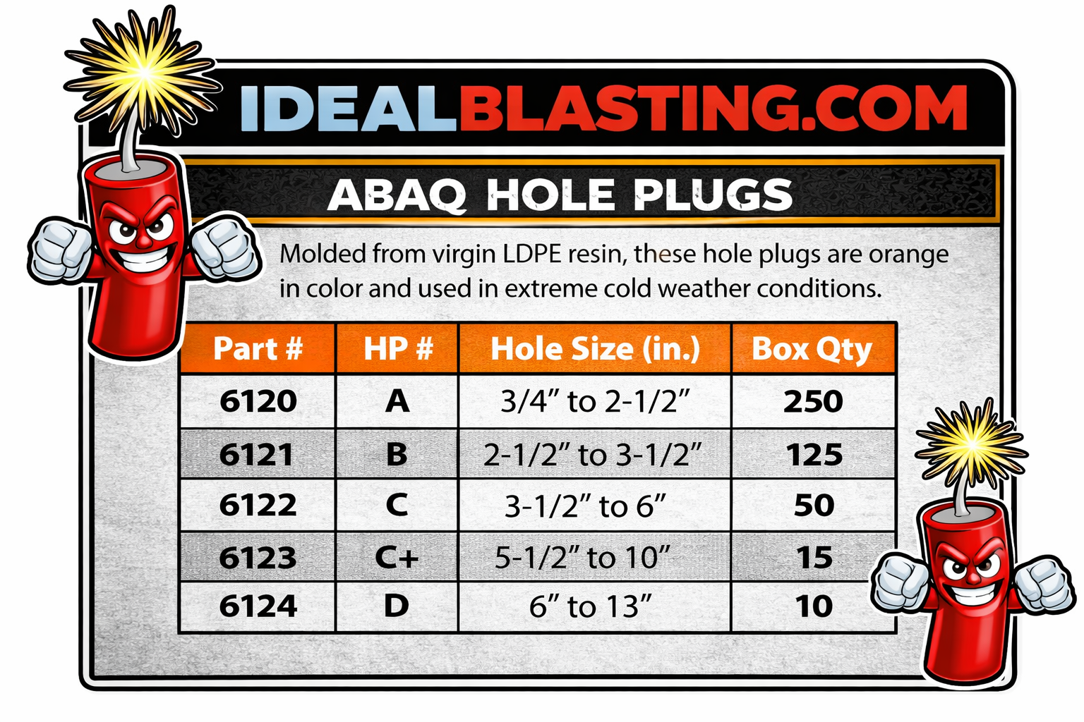 Abaq Plugs at IdealBlasting.com