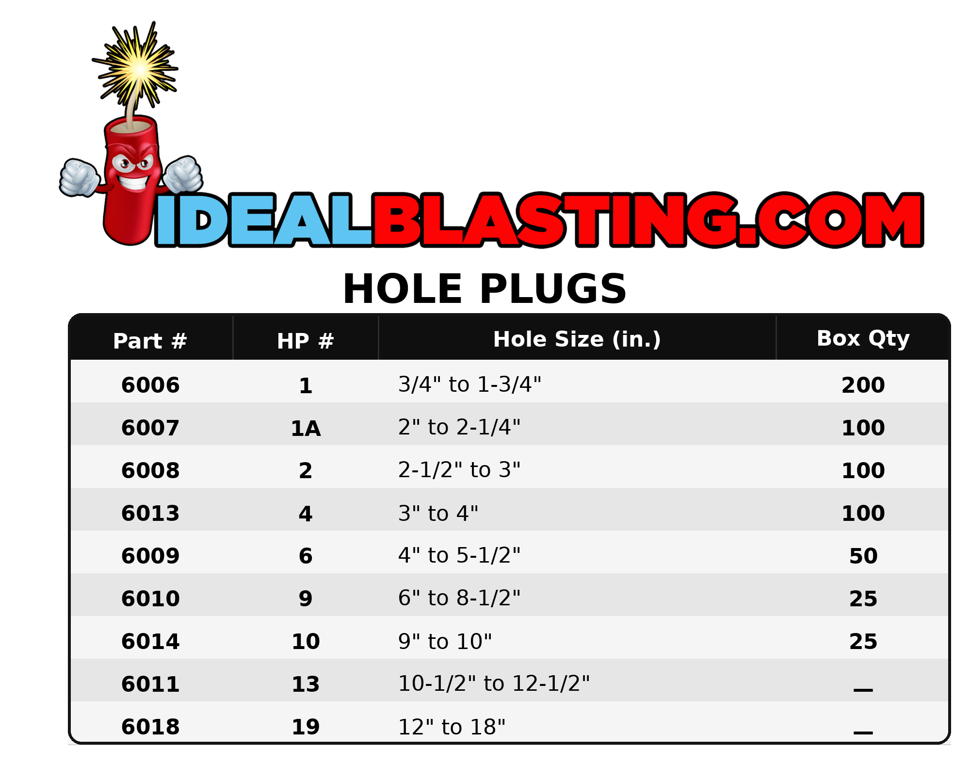 Ideal Supply Drill Hole Plug Sizes