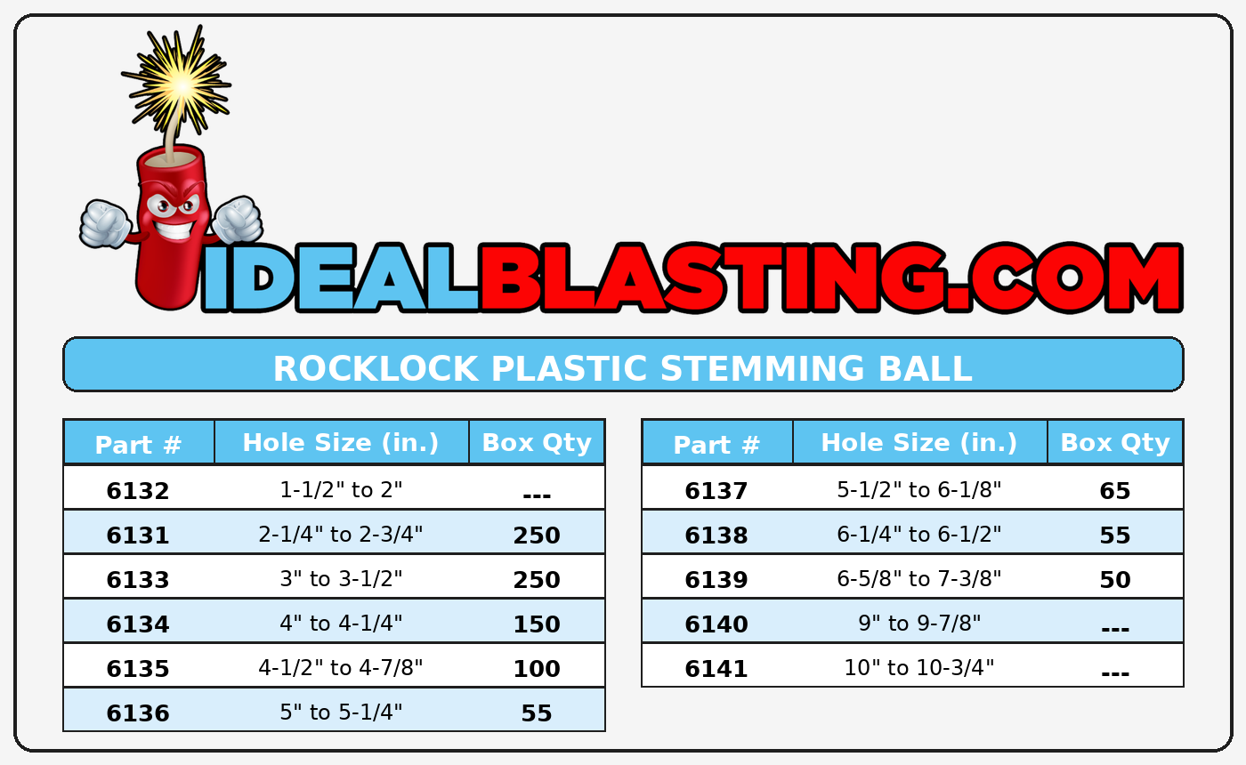 Rocklock Ball Plugs at IdealBlasting.com