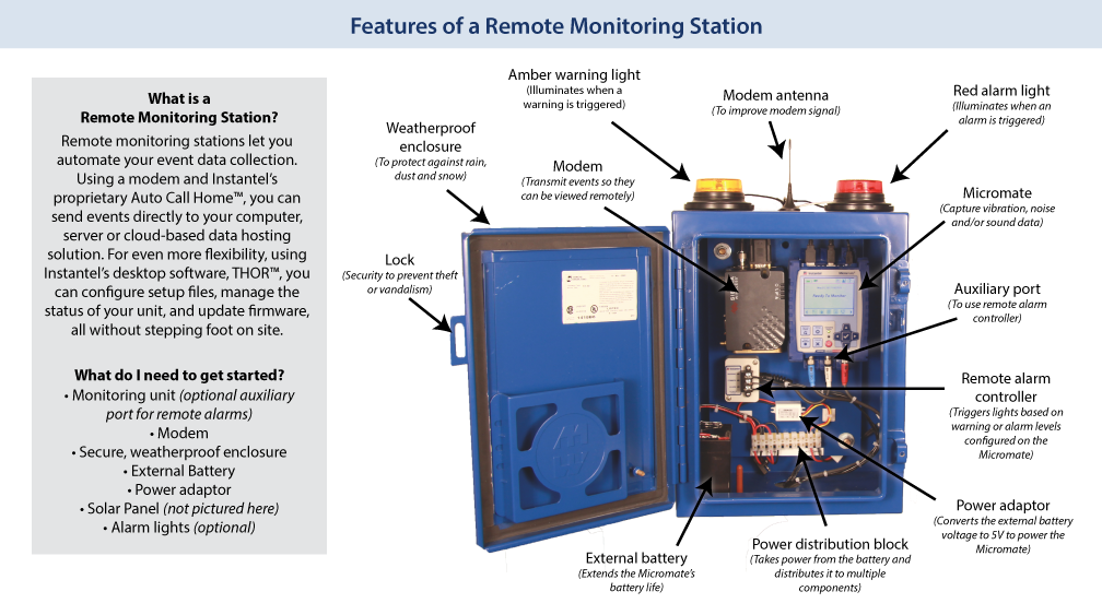 micromate-remote-setup1.png