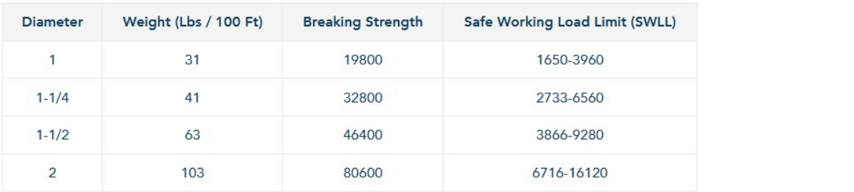 8 Strand Polyester Rope Specs Chart