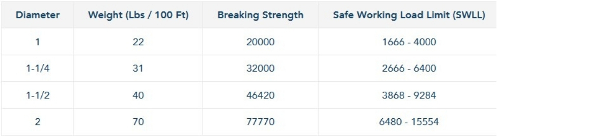 8 Strand Promanila Rope Specs Chart