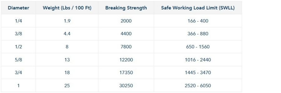 Double braid nylon rope specs chart for equalizer mooring pendant