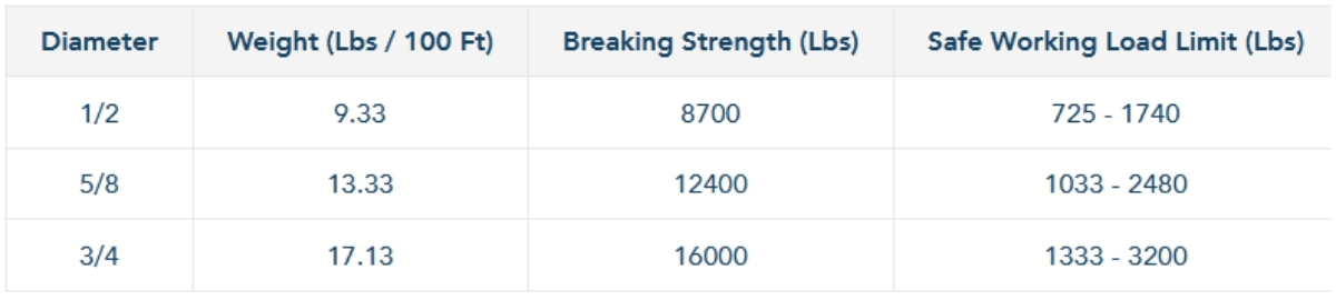Right Rope TreeBLITZ Specs Chart