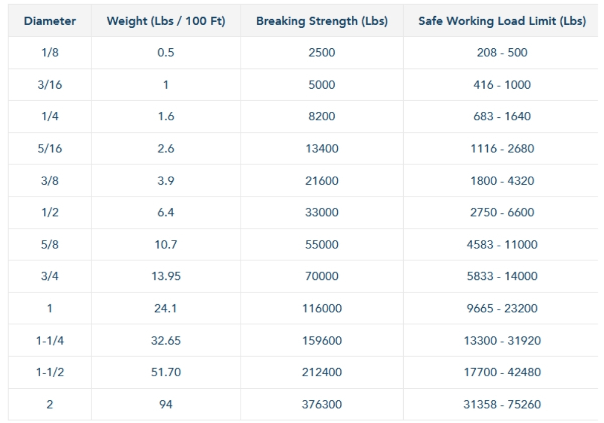 UHMWPE HMPE Rope Specs Chart