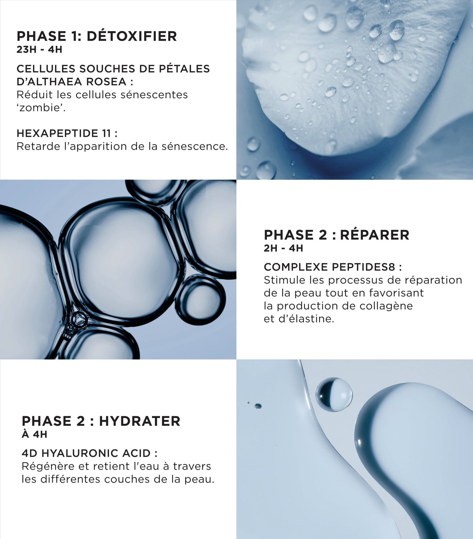 Recharge Sérum Nuit Peptides8 4