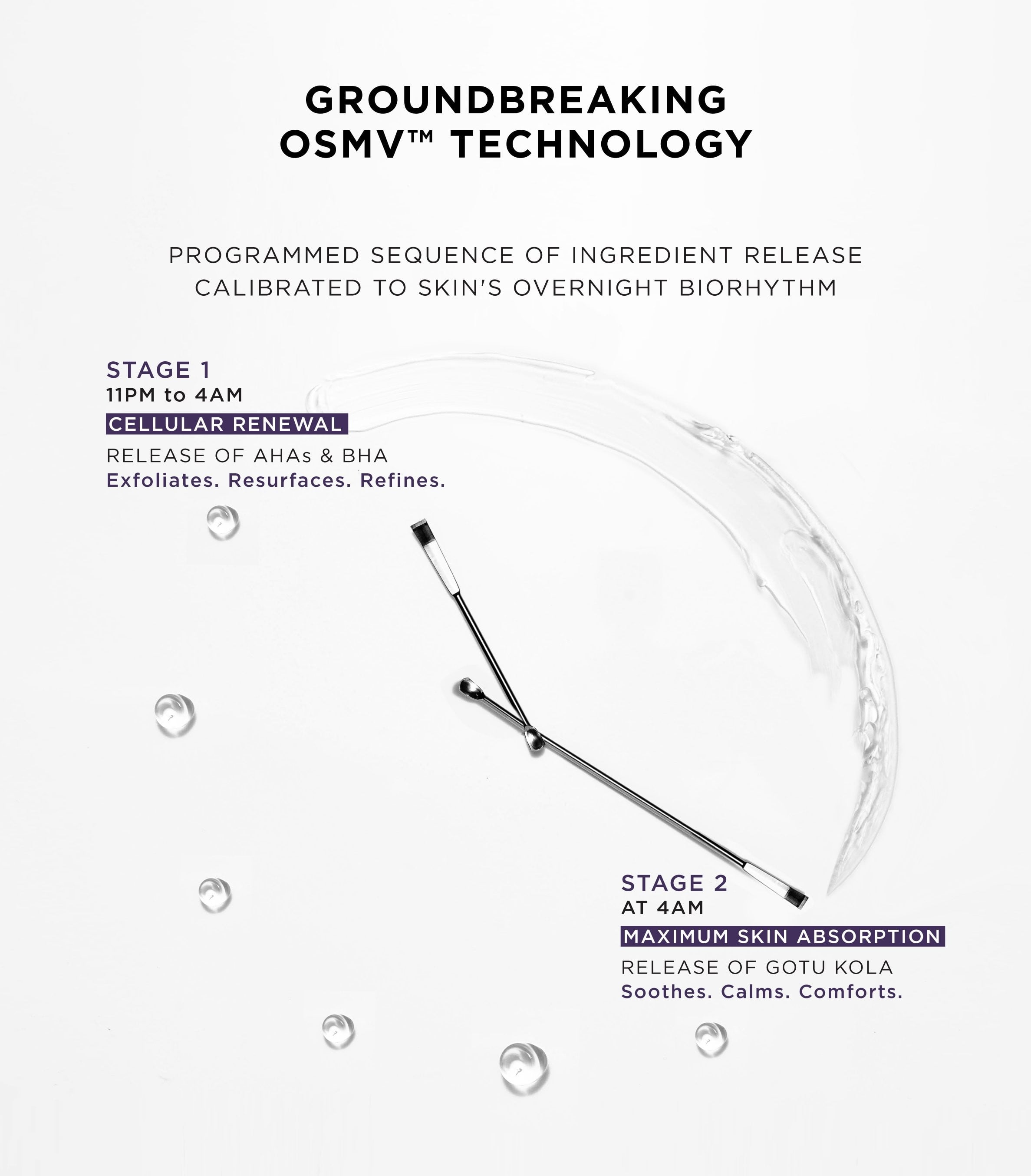 Overnight Chronobiology Peel 8