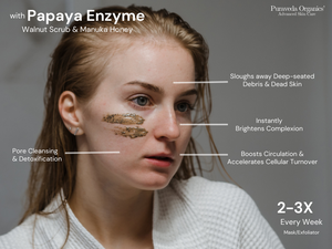 Papaya & Honey Exfoliation Mask & Scrub