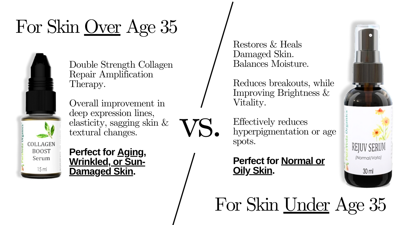 blog-15th-april-2024-blog-skincare-over-age-35-5.png