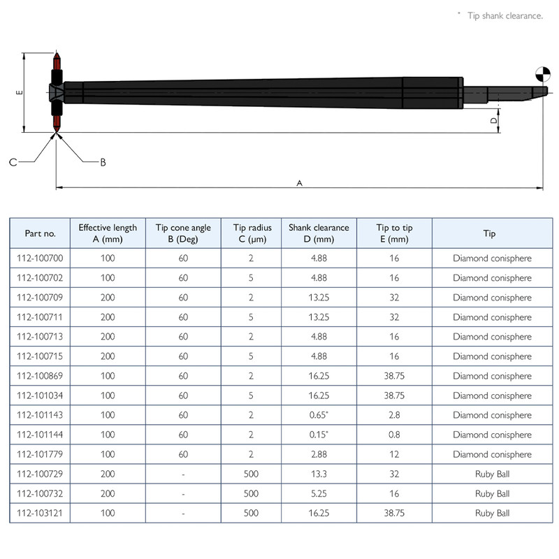 Recess Styli (Dual Bias)